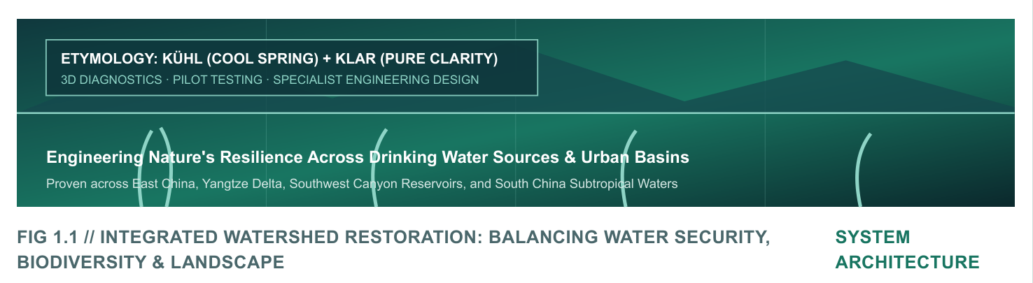Brochure illustration of integrated watershed restoration across reservoirs and urban basins